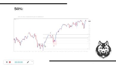 FIBONACCI ( zona OTE )